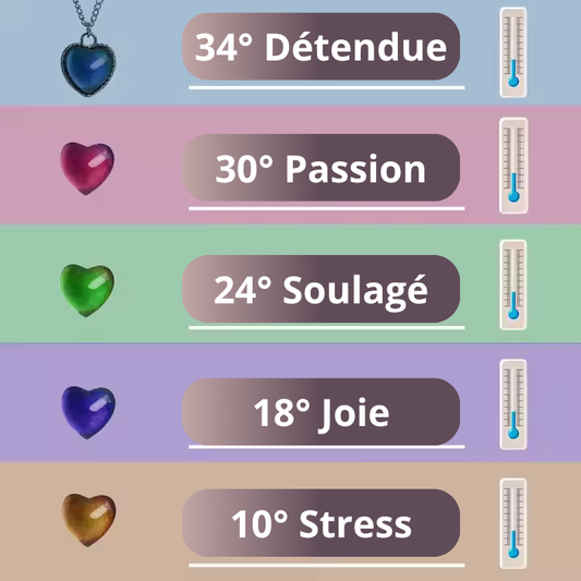 Bracelet d'humeur en Cœur